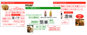 食のマーケティング調査レポート